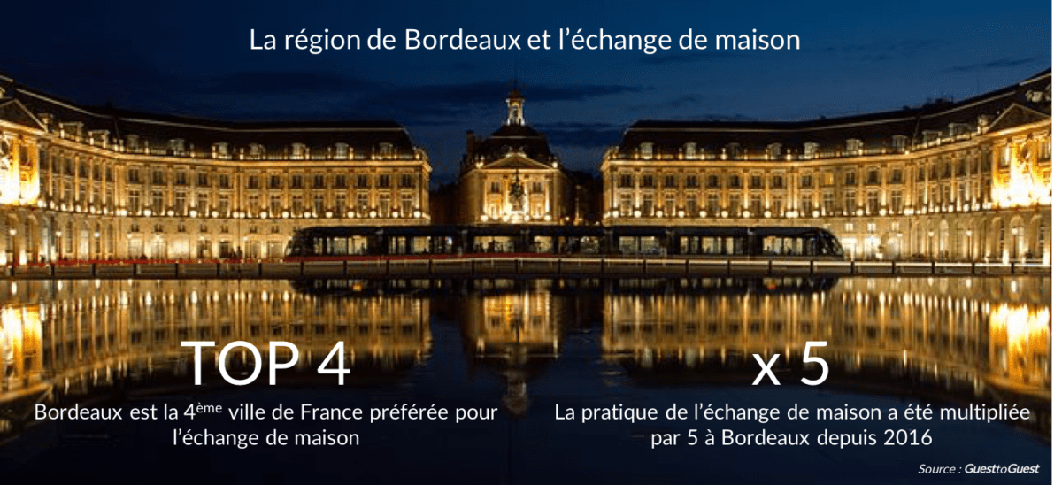 Bordeaux échange de maison